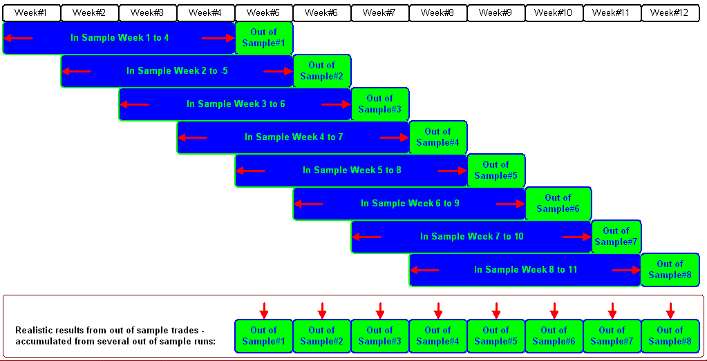 forex walk forward testing