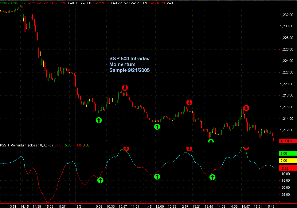 Forex Trend Reversal Indicator