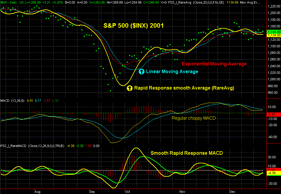 tradestation backtesting options